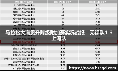 马拉松大满贯升降级附加赛实况战报：无锡队1-3上海队
